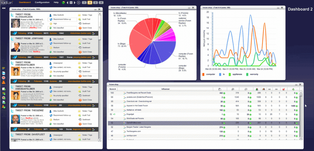 herramientas social monitoring 